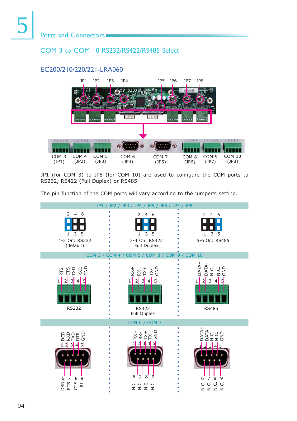 DFI EC200 Series User Manual | Page 94 / 204