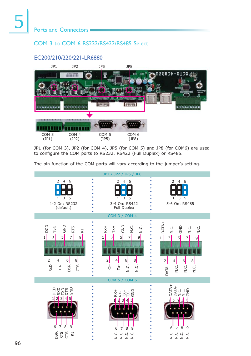 DFI EC200 Series User Manual | Page 96 / 204