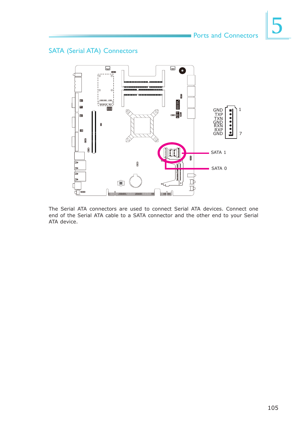 Ports and connectors, Sata (serial ata) connectors | DFI EC300 Series User Manual | Page 105 / 206