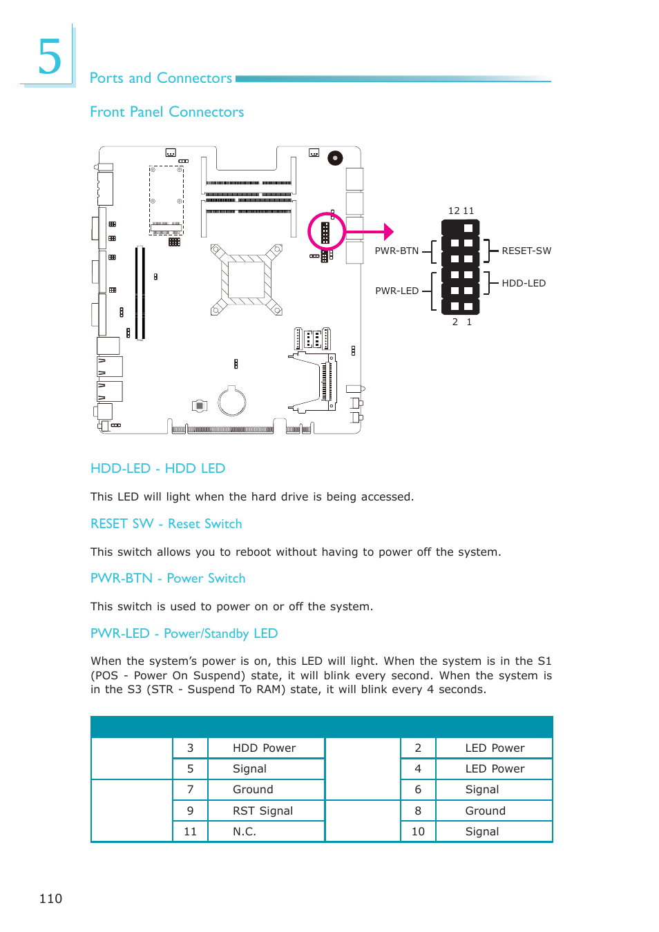 Ports and connectors, Front panel connectors | DFI EC300 Series User Manual | Page 110 / 206