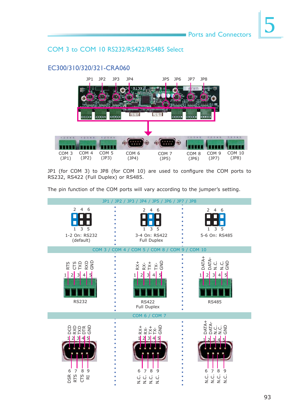 DFI EC300 Series User Manual | Page 93 / 206