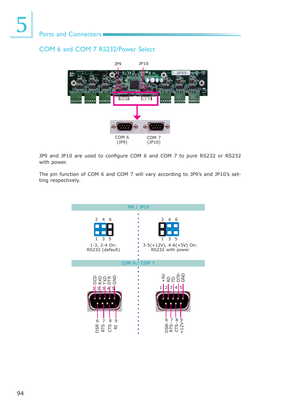 DFI EC300 Series User Manual | Page 94 / 206