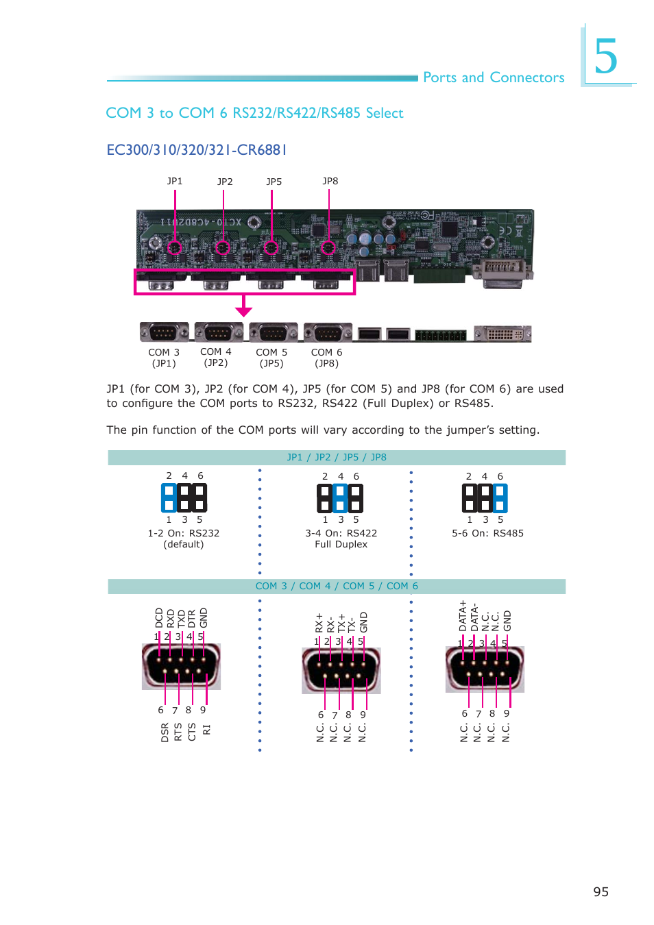 DFI EC300 Series User Manual | Page 95 / 206