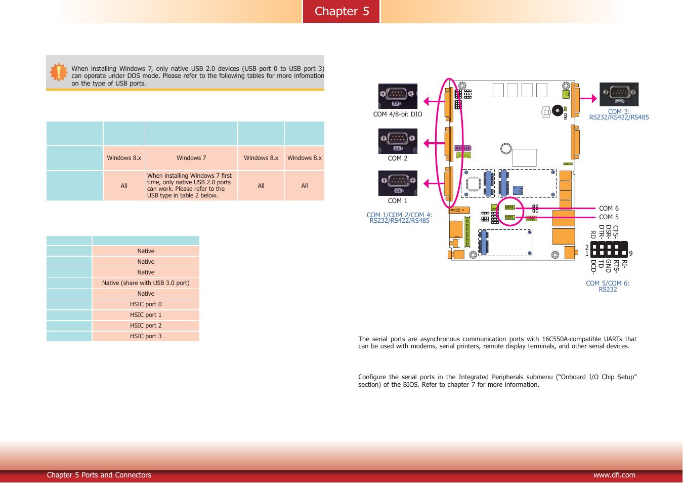 Chapter 5 | DFI EC700-BT Manual User Manual | Page 23 / 71