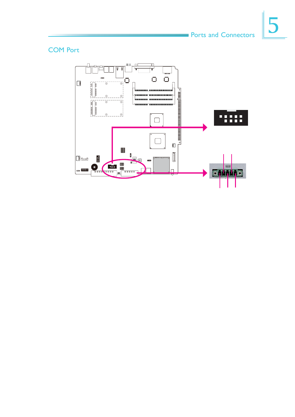 Ports and connectors com port | DFI DS912-OT Manual User Manual | Page 35 / 123