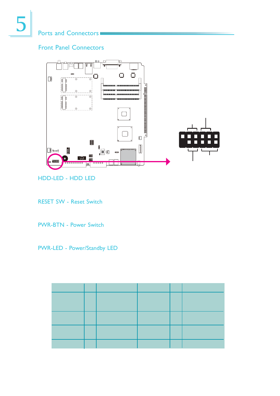 Ports and connectors front panel connectors | DFI DS912-OT Manual User Manual | Page 46 / 123