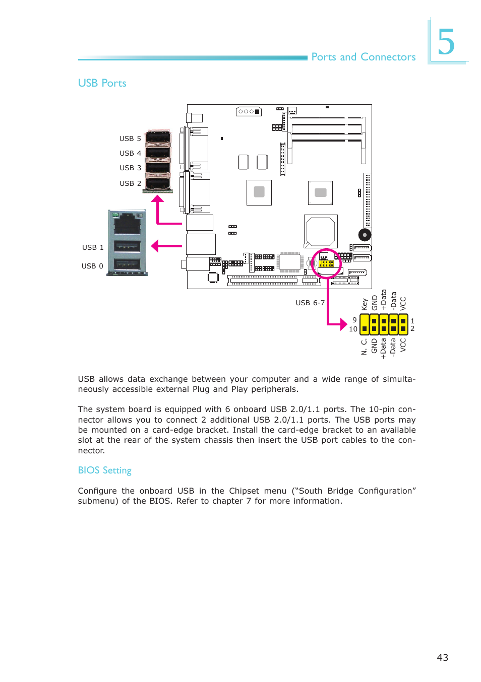 Ports and connectors usb ports, Bios setting | DFI ES121-LR User Manual | Page 43 / 175