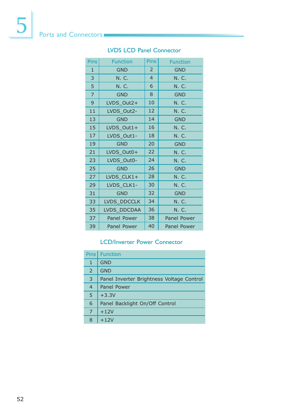 Ports and connectors | DFI ES121-LR User Manual | Page 52 / 175