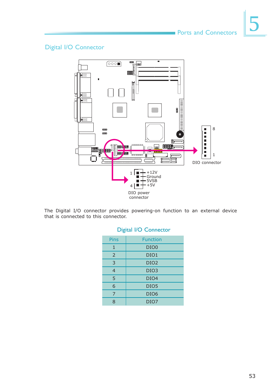 Ports and connectors digital i/o connector | DFI ES121-LR User Manual | Page 53 / 175