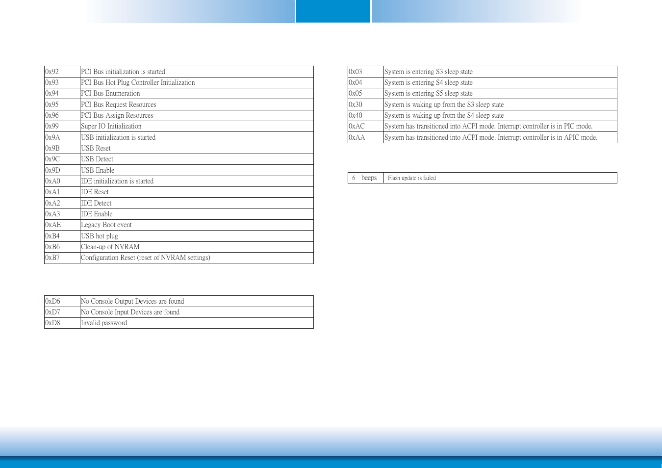 Appendix b | DFI BT9A3 User Manual | Page 55 / 57