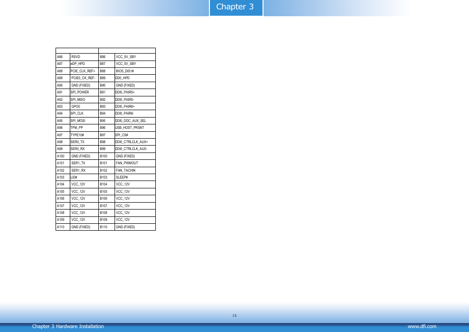 Chapter 3 | DFI CD9A3 series User Manual | Page 15 / 60
