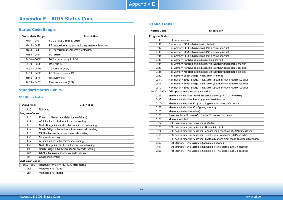 Appendix e - bios status code, Appendix e | DFI CD9A3 series User Manual | Page 57 / 60