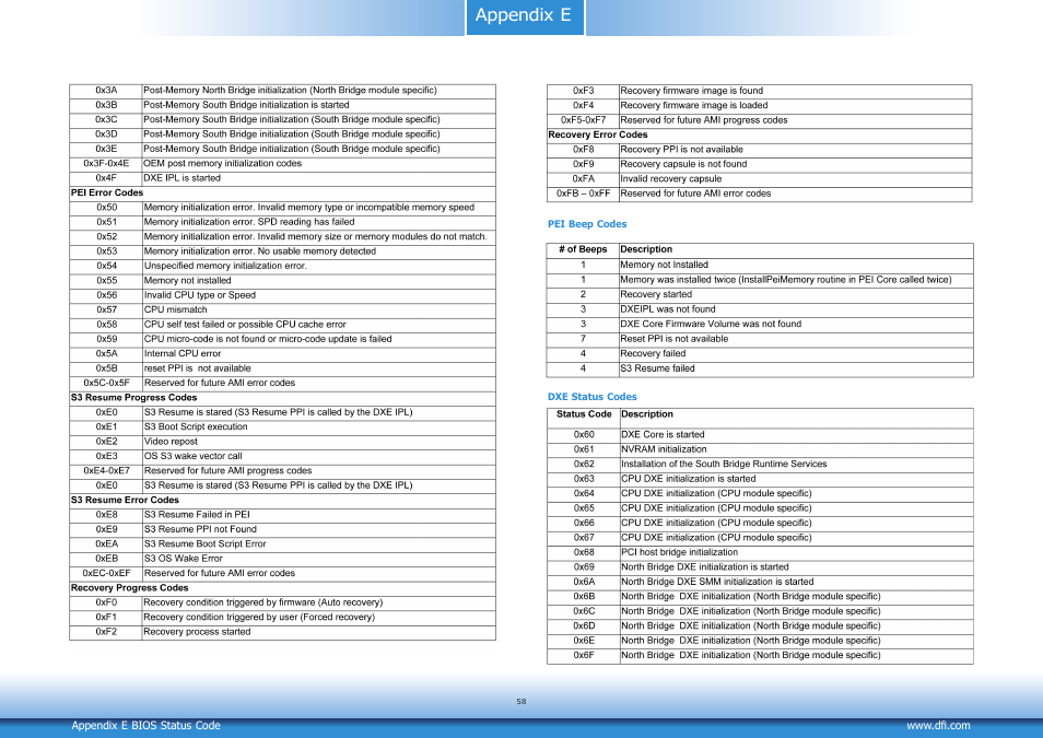 Appendix e | DFI CD9A3 series User Manual | Page 58 / 60