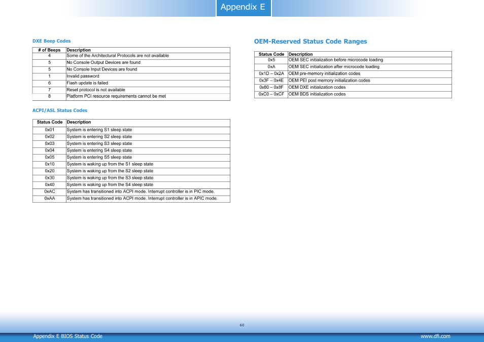 Appendix e | DFI CD9A3 series User Manual | Page 60 / 60