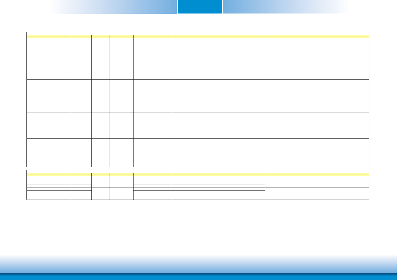 Chapter 3 | DFI BT968 User Manual | Page 23 / 71