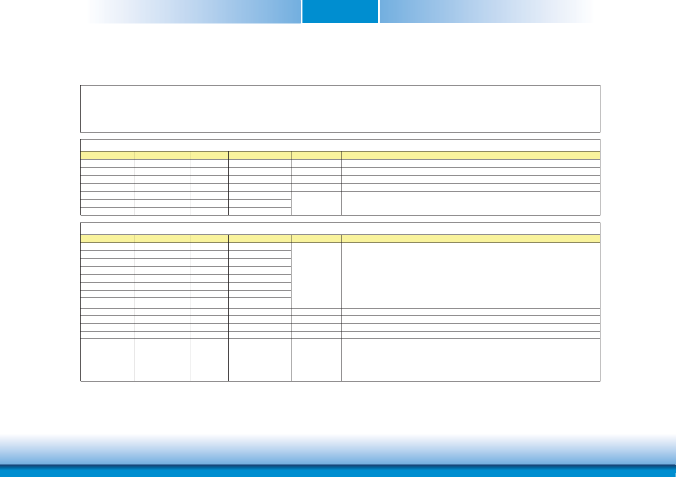 Com express connectors signal description | DFI CD905-B series User Manual | Page 17 / 68