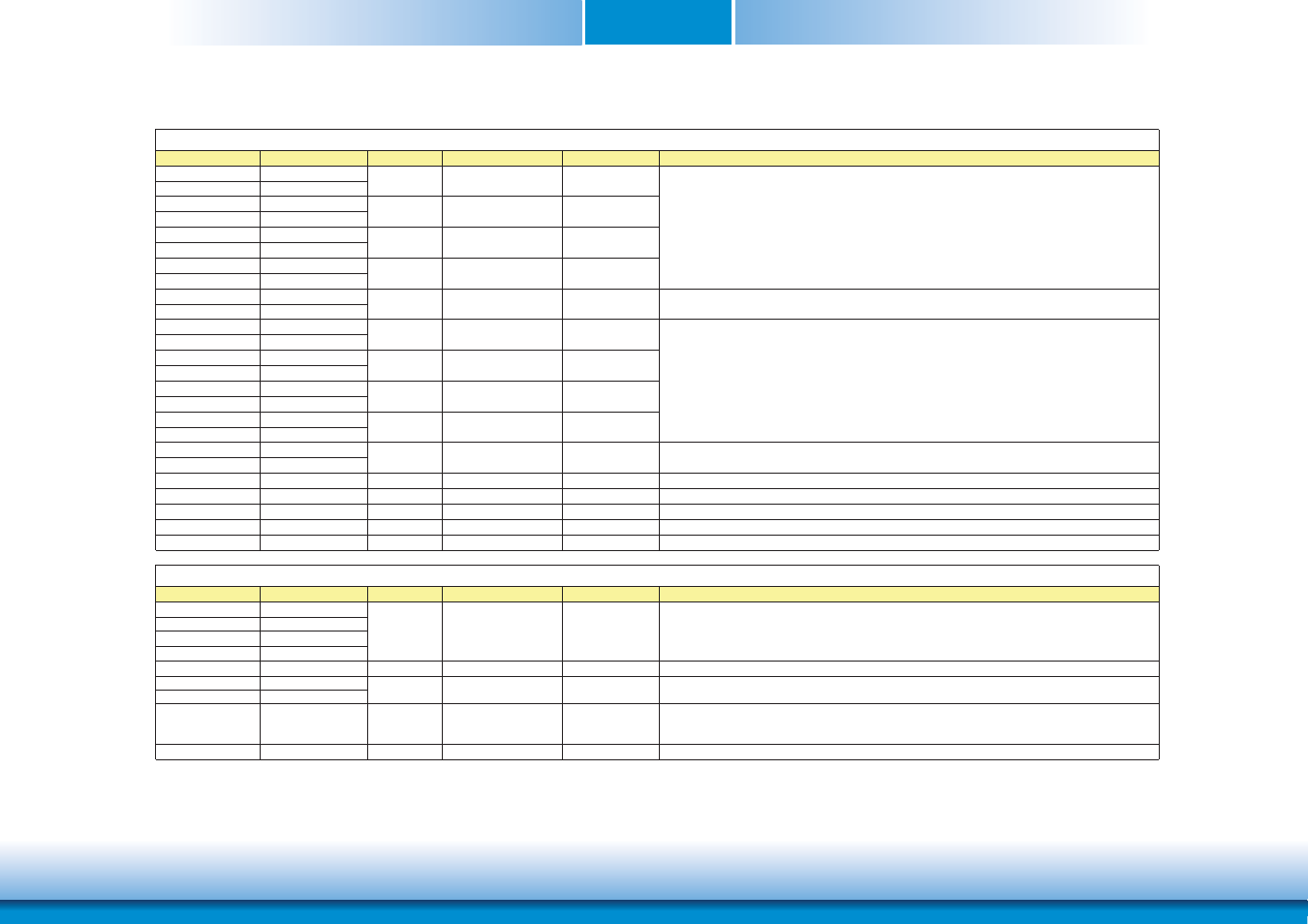 Chapter 3 | DFI CD905-B series User Manual | Page 25 / 68