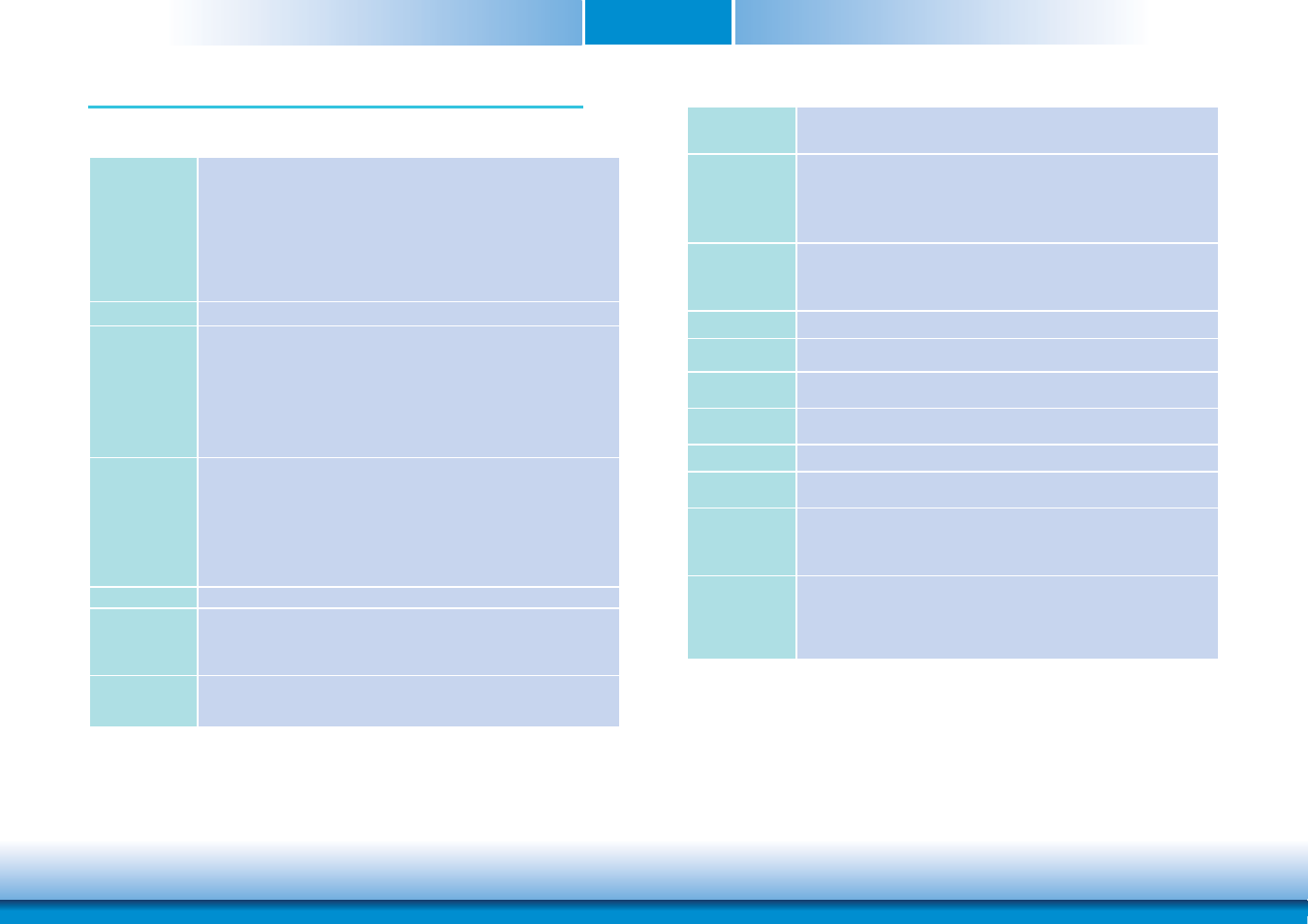 Chapter 1 - introduction, Specifications, Chapter 1 | DFI CD905-B series User Manual | Page 6 / 68