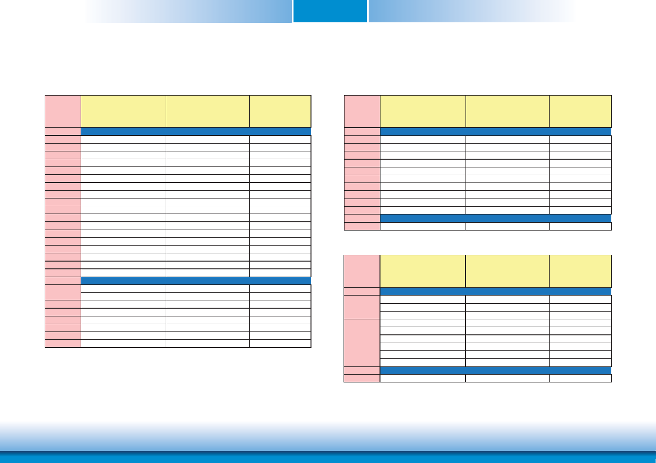 Specification comparision table, Chapter 2 specification comparison table | DFI CD905-B2600 User Manual | Page 9 / 63