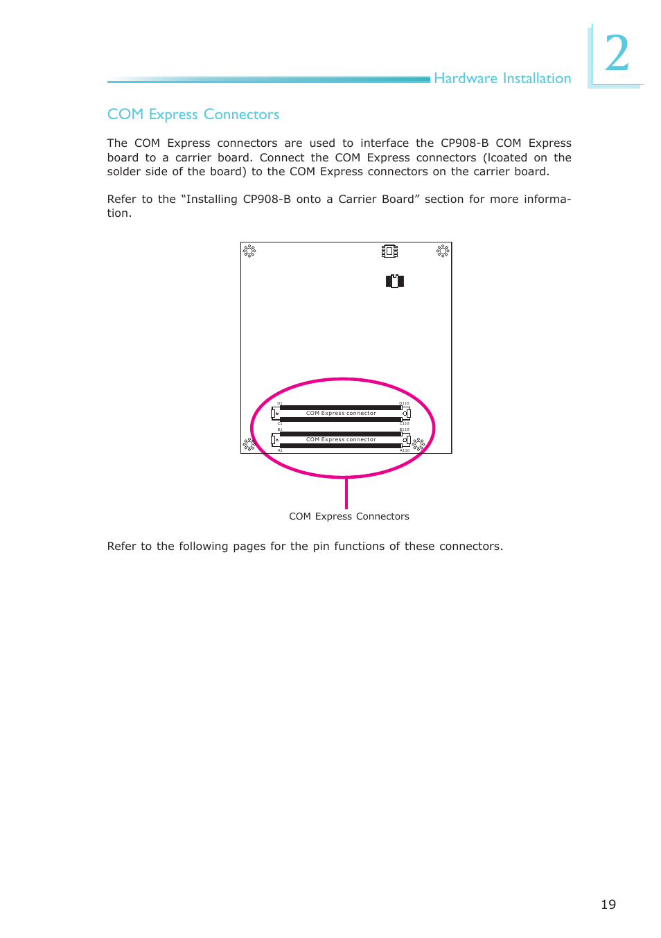 Hardware installation com express connectors | DFI CP908-B User Manual | Page 19 / 104