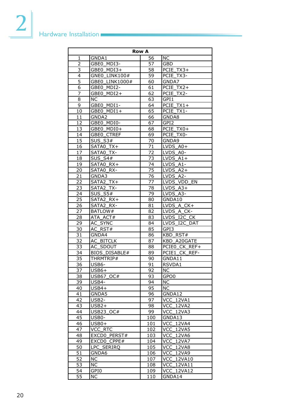 Hardware installation | DFI CP908-B User Manual | Page 20 / 104