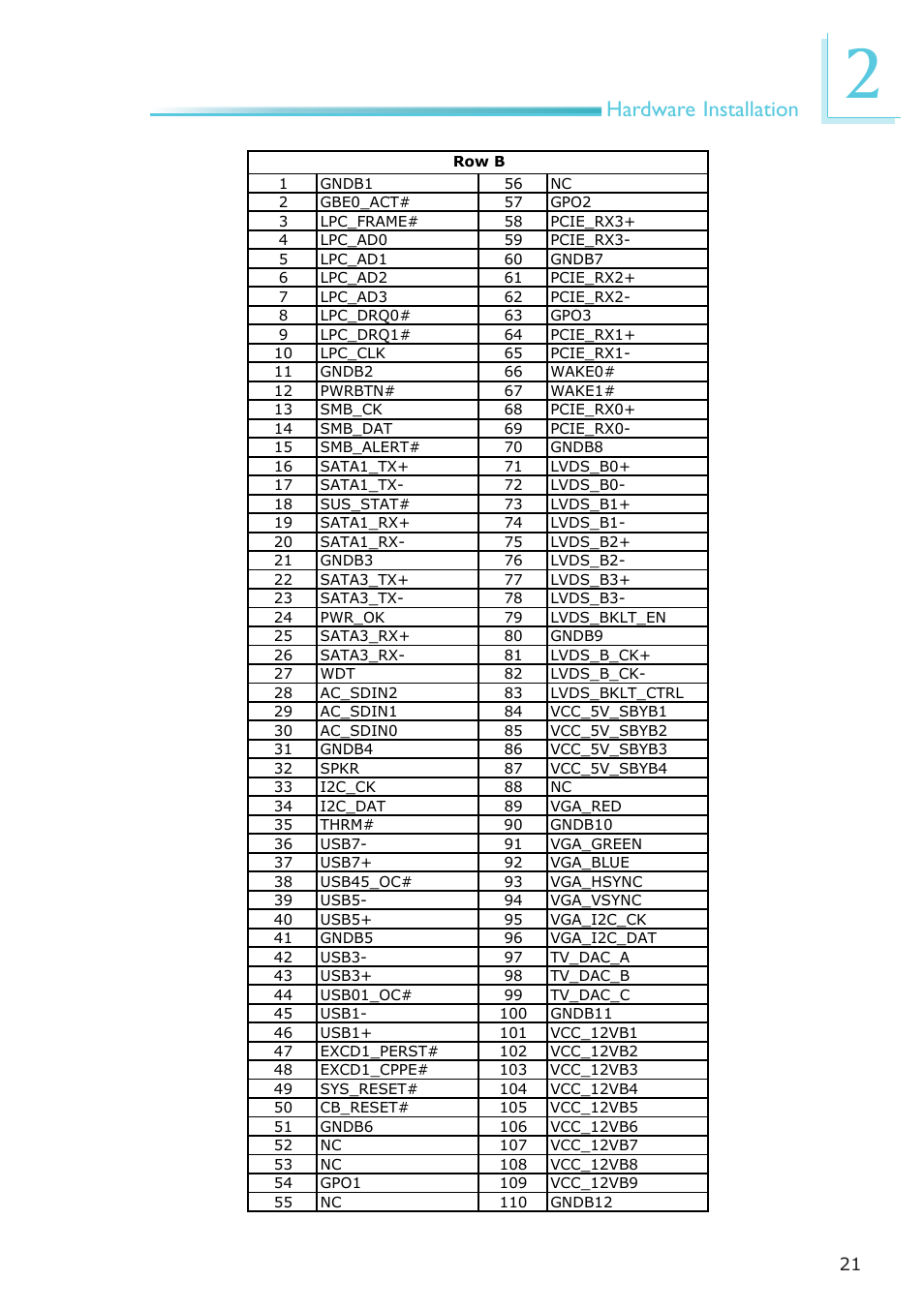 Hardware installation | DFI CP908-B User Manual | Page 21 / 104