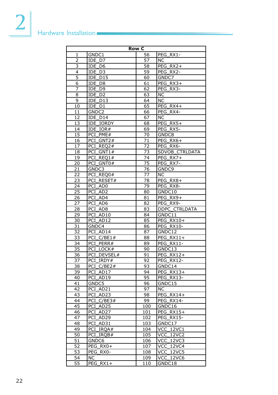 Hardware installation | DFI CP908-B User Manual | Page 22 / 104