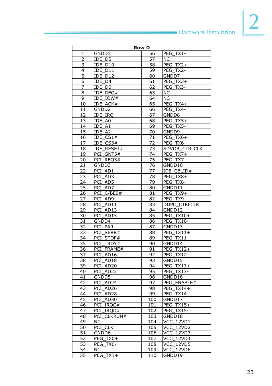 Hardware installation | DFI CP908-B User Manual | Page 23 / 104