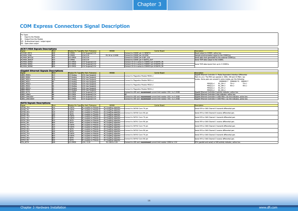 Com express connectors signal description | DFI HR908-B User Manual | Page 16 / 66