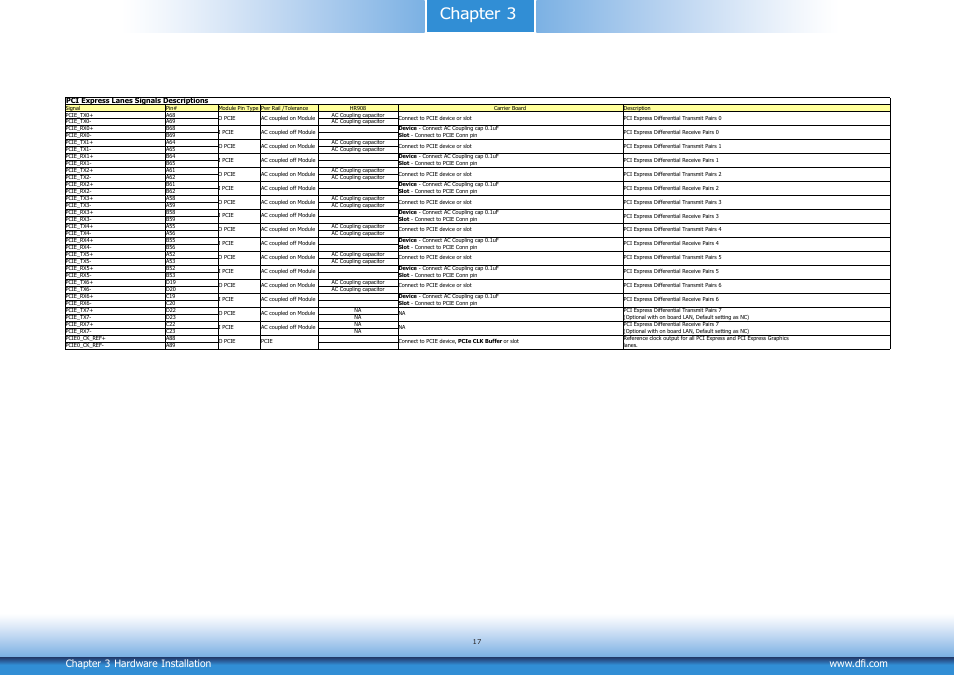 Chapter 3 | DFI HR908-B User Manual | Page 17 / 66