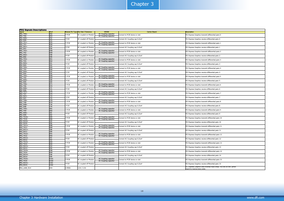 Chapter 3 | DFI HR908-B User Manual | Page 18 / 66