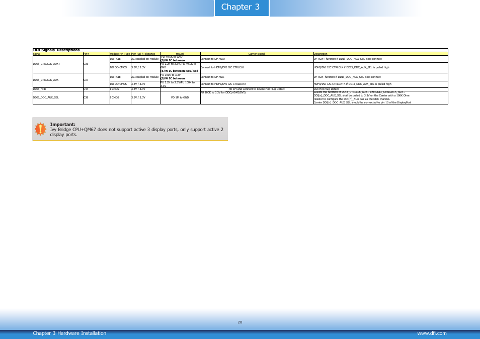 Chapter 3 | DFI HR908-B User Manual | Page 20 / 66