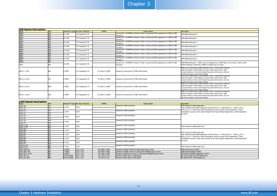 Chapter 3 | DFI HR908-B User Manual | Page 21 / 66