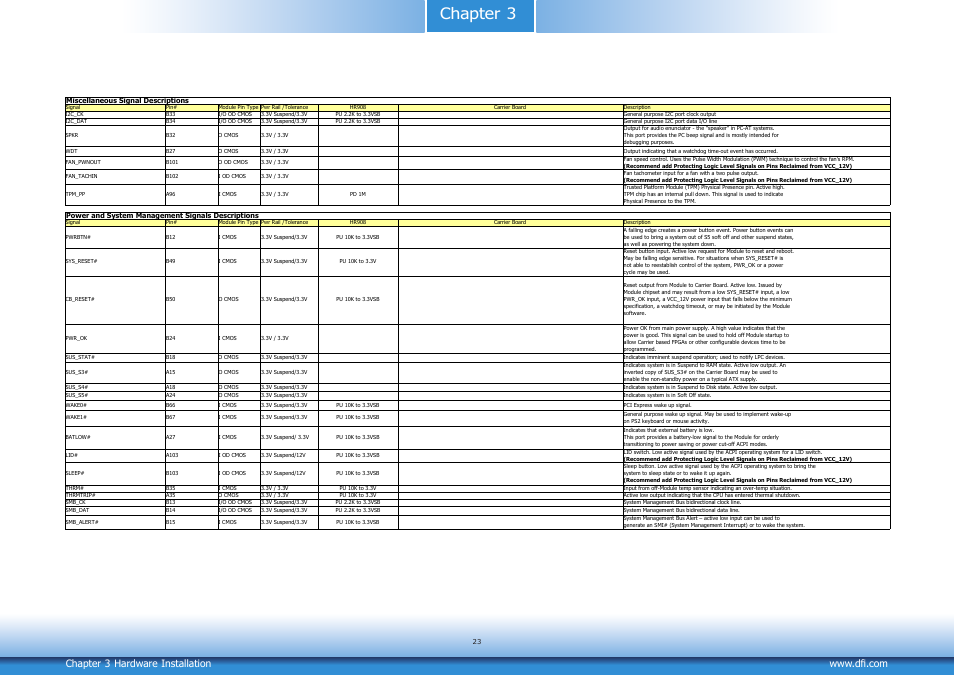 Chapter 3 | DFI HR908-B User Manual | Page 23 / 66