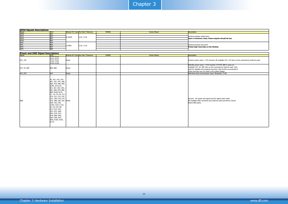 Chapter 3 | DFI HR908-B User Manual | Page 24 / 66