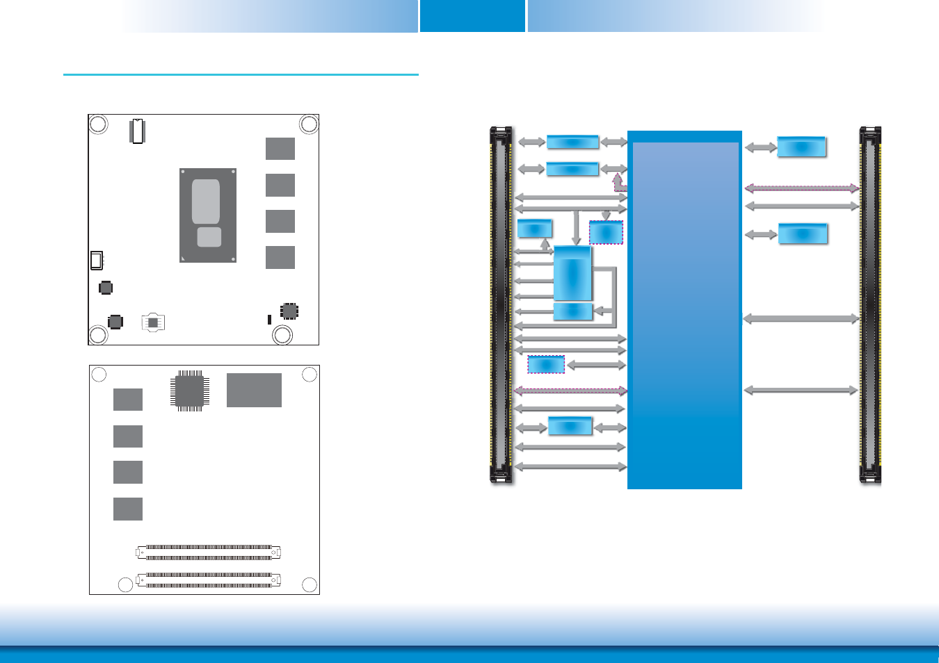 Chapter 3 - hardware installation, Board layout, Block diagram | A / b, C / d, 4th generation intel, Core, I7/i5/i3; intel, Celeron | DFI HU968 User Manual | Page 10 / 86