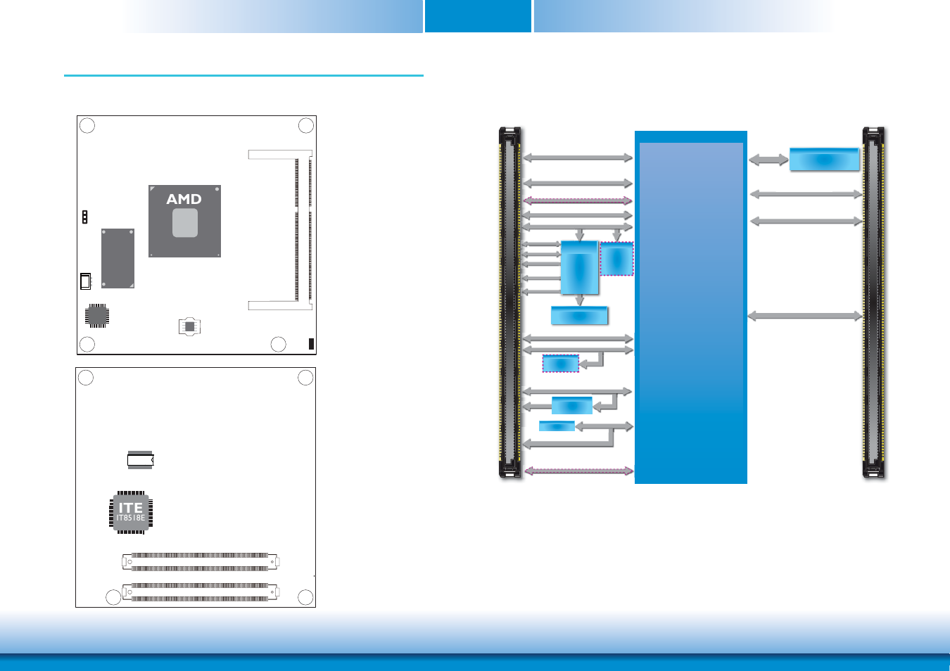 Chapter 3 - hardware installation, Board layout, Block diagram | A / b, C / d, Amd embedded g-series soc | DFI KB968 User Manual | Page 10 / 68