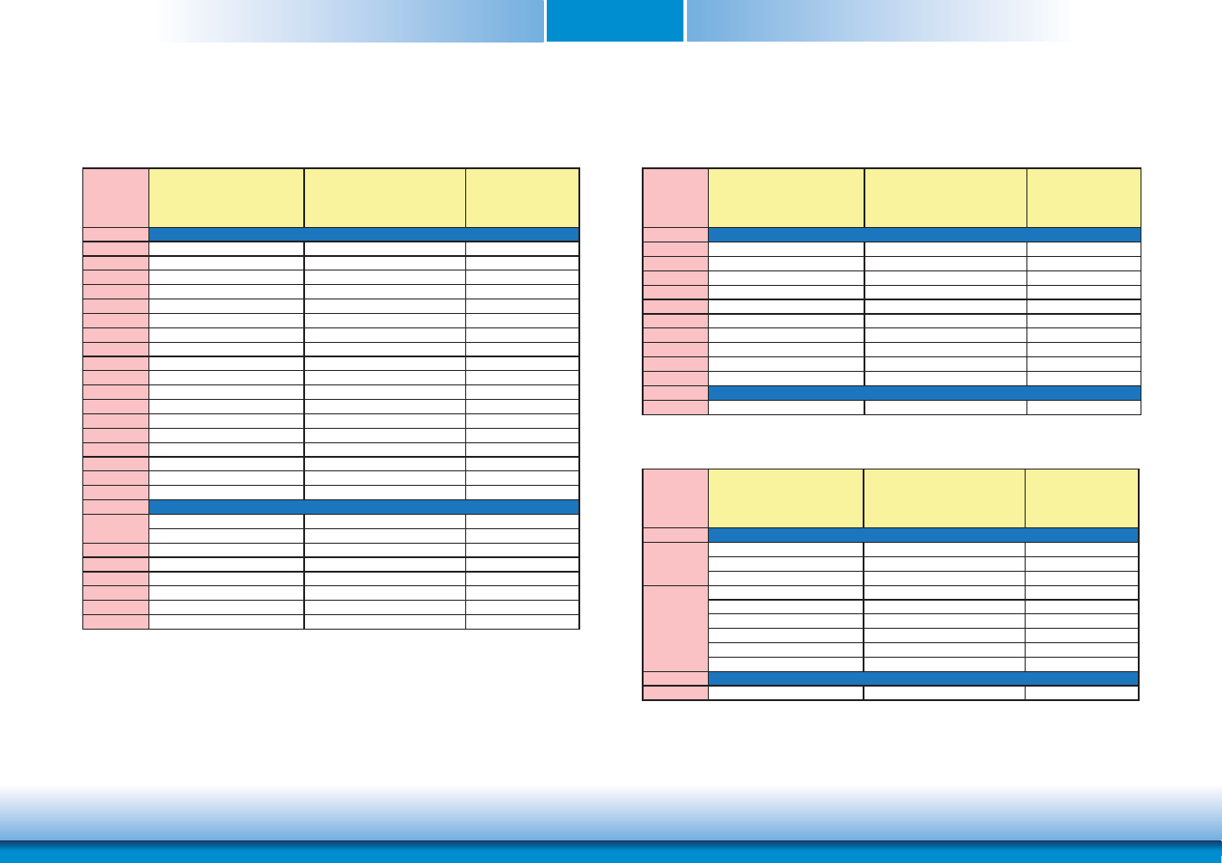 Specification comparison table, Chapter 2 specification comparison table | DFI KB968 User Manual | Page 9 / 68