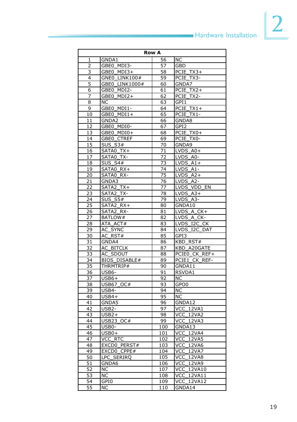 Hardware installation | DFI ML905-B11C/B16C User Manual | Page 19 / 76