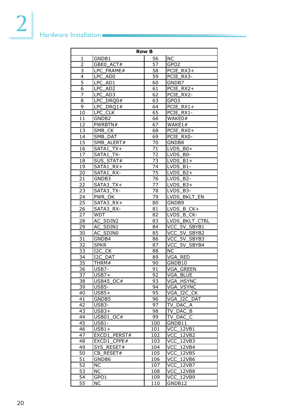 Hardware installation | DFI ML905-B11C/B16C User Manual | Page 20 / 76