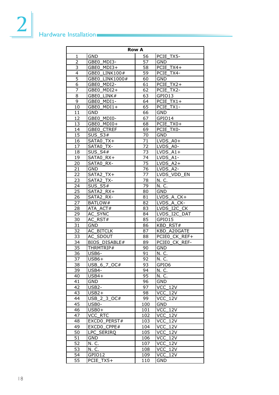 Hardware installation | DFI NP905-B16C User Manual | Page 18 / 125