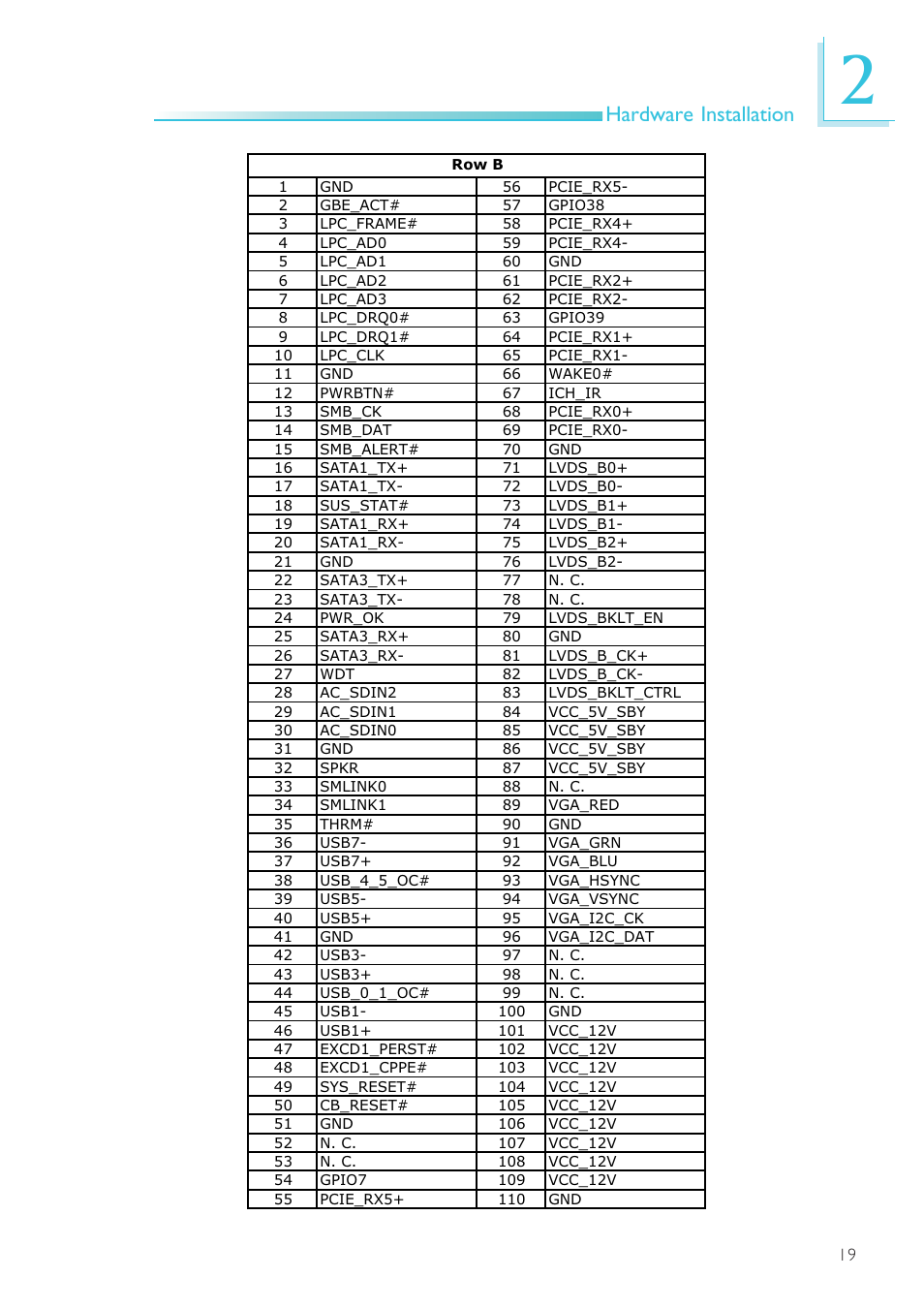 Hardware installation | DFI NP905-B16C User Manual | Page 19 / 125