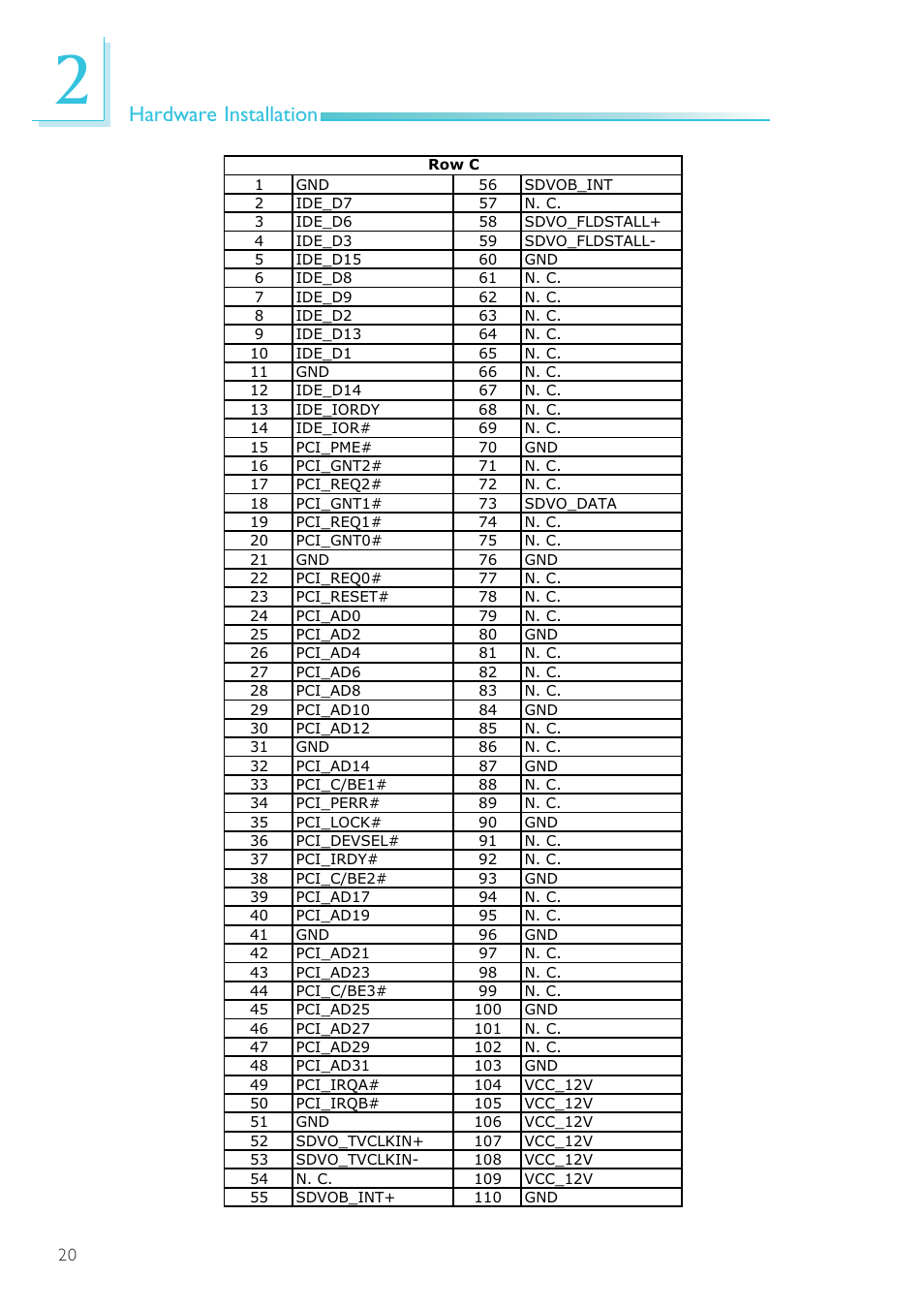 Hardware installation | DFI NP905-B16C User Manual | Page 20 / 125