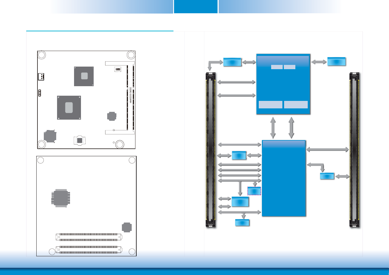 Chapter 3 - hardware installation, Board layout, Block diagram | A / b c / d, T40n processor, A55e express chipset, T56n | DFI OT905-B series User Manual | Page 10 / 61