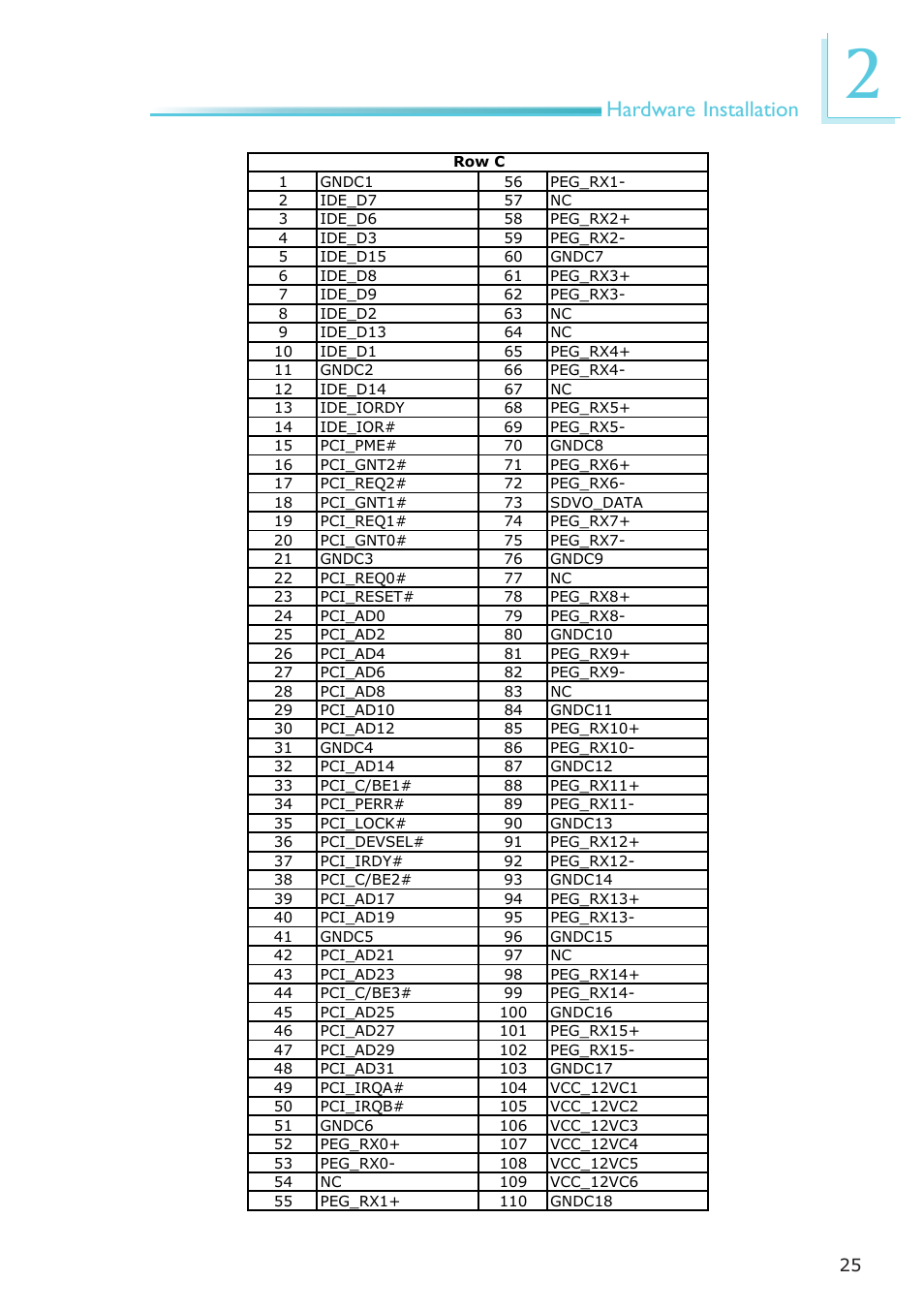 Hardware installation | DFI CA900-B User Manual | Page 25 / 130