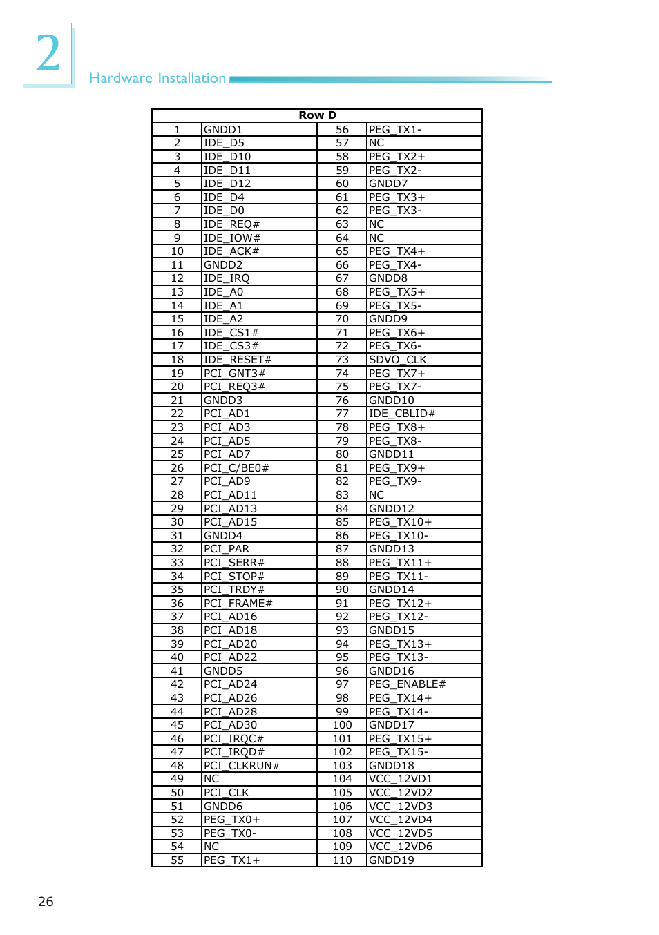 Hardware installation | DFI CA900-B User Manual | Page 26 / 130