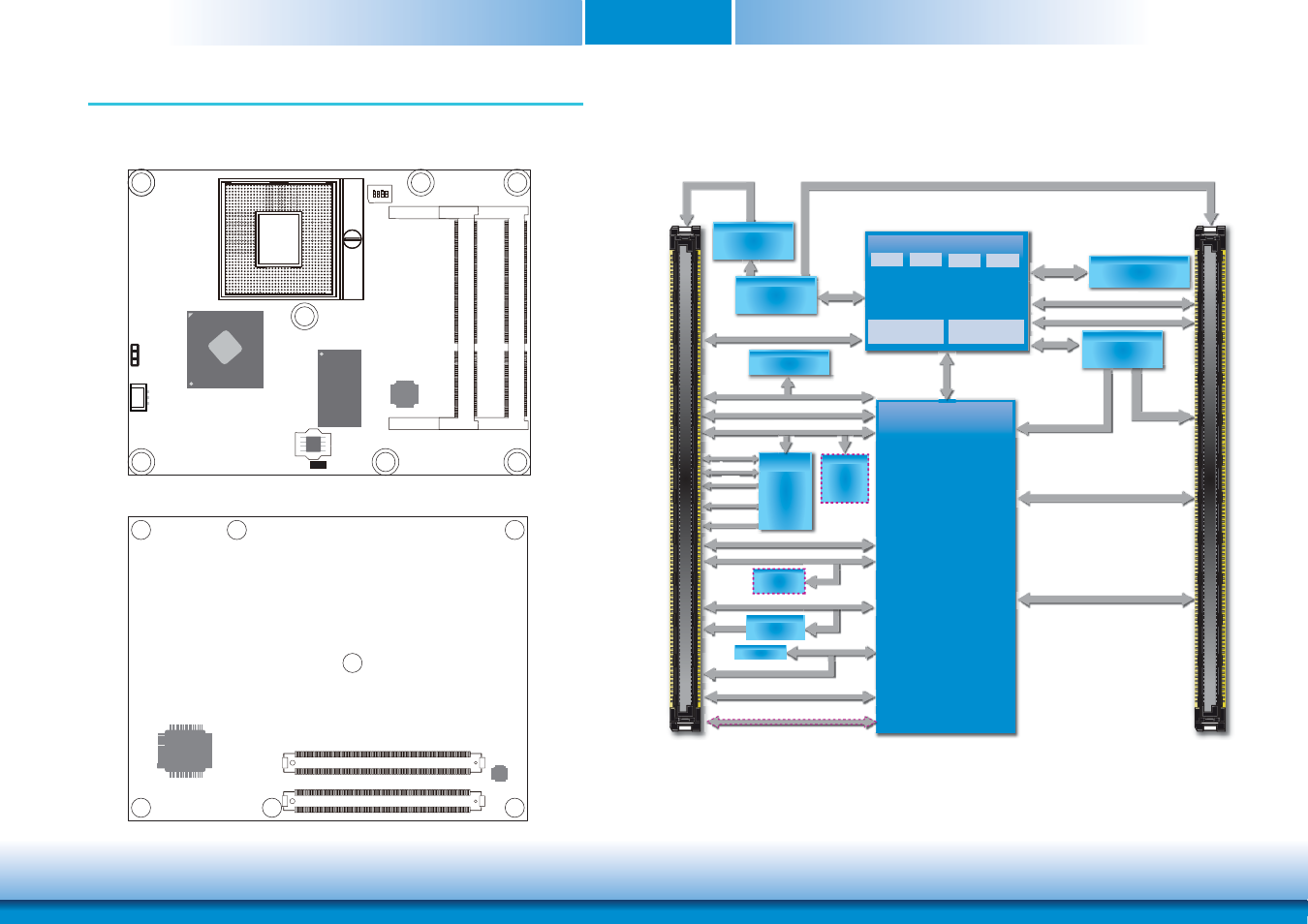 Chapter 3 - hardware installation, Board layout, Block diagram | A / b, C / d, Processor, Amd a70m fch | DFI CM901-B User Manual | Page 10 / 72