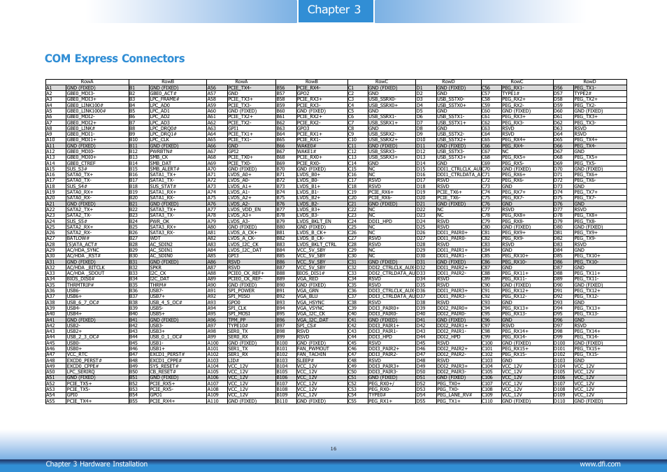 Chapter 3 com express connectors | DFI CM901-B User Manual | Page 16 / 72