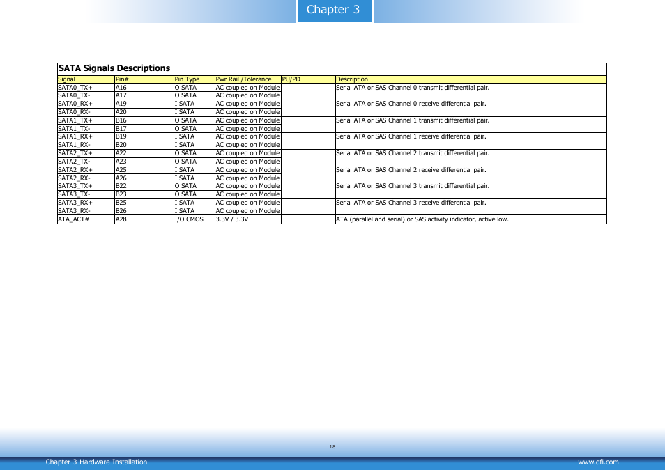 Chapter 3 | DFI CM901-B User Manual | Page 18 / 72