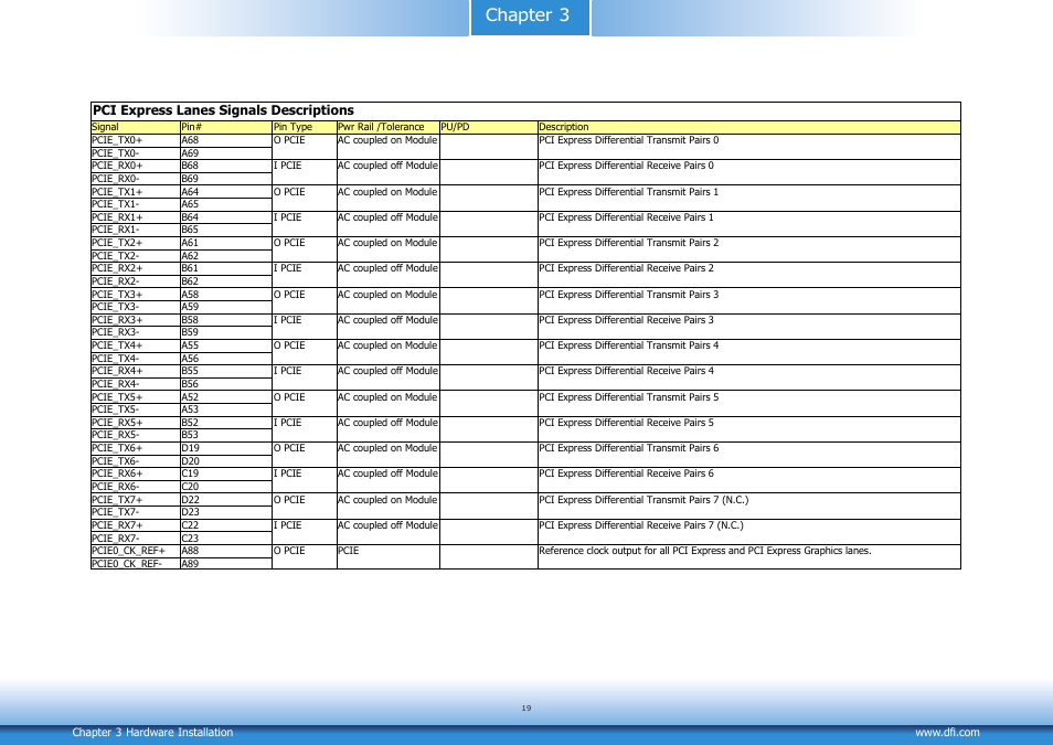 Chapter 3 | DFI CM901-B User Manual | Page 19 / 72